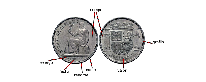 Teile einer Münze